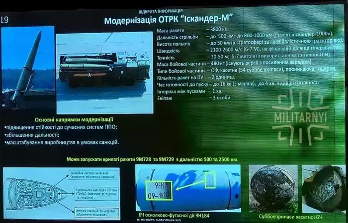 Trong cuộc điều tra mới đây do phía Ukraine tiến hành, có tới 140 linh kiện nước ngoài được tìm thấy trong tên lửa đạn đạo Iskander-M của nga, nhiều thành phần có sự tương đồng với loại KN-23 do Triều Tiên chế tạo.