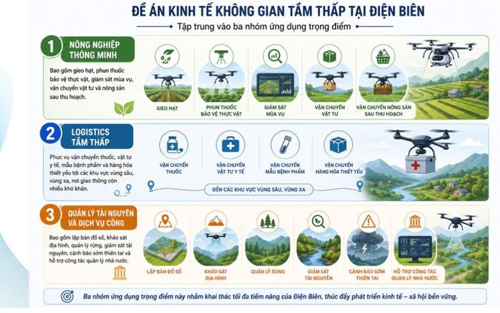 Đề án dự kiến thực hiện khoảng 6.000 chuyến bay thử nghiệm. Ảnh: MST.