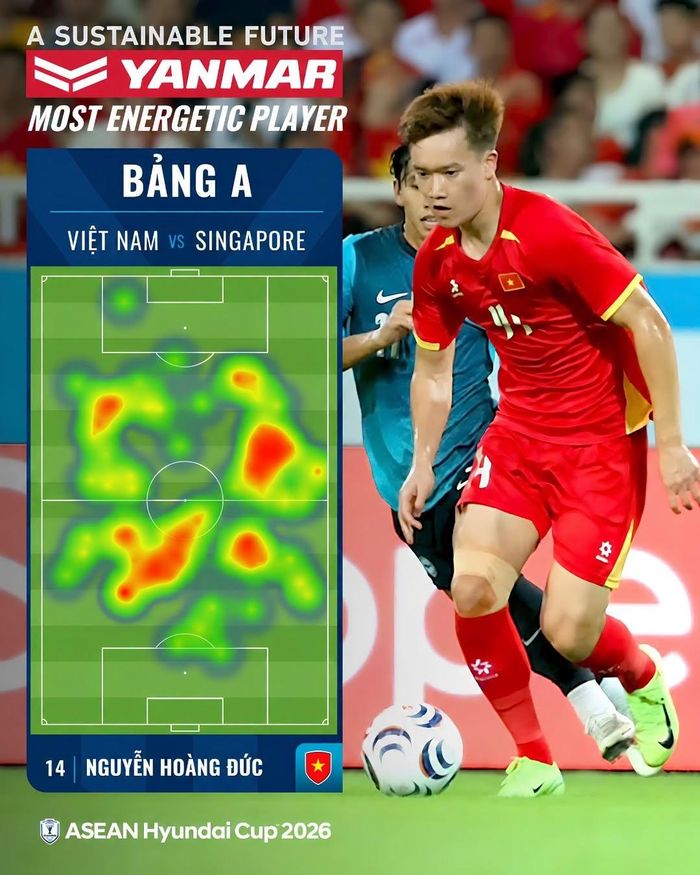 Bản đồ nhiệt của Hoàng Đức trận tuyển Việt Nam 0-0 Singapore tại lượt hai bảng A ASEAN Cup 2026. Ảnh: ASEAN United FC.
