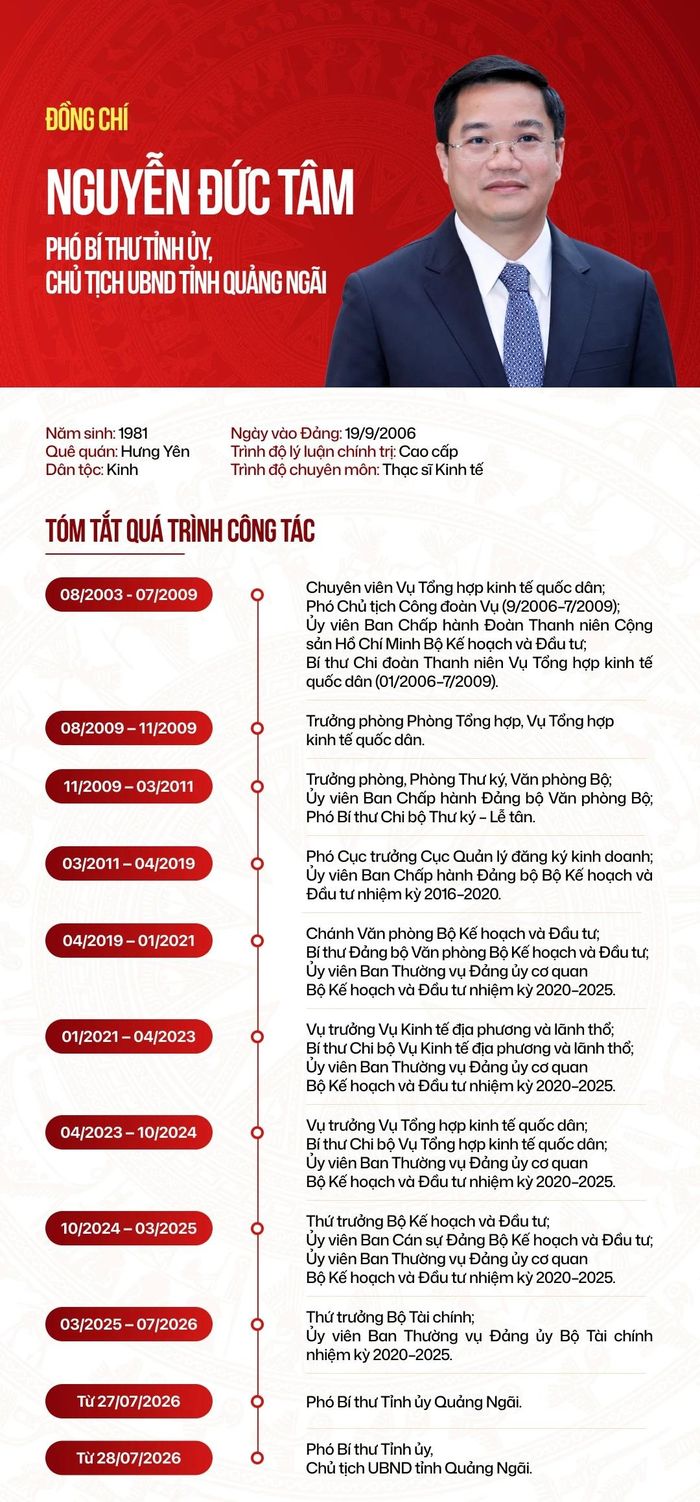 Tiểu sử đồng chí Nguyễn Đức Tâm. Đồ họa Báo Quảng Ngãi