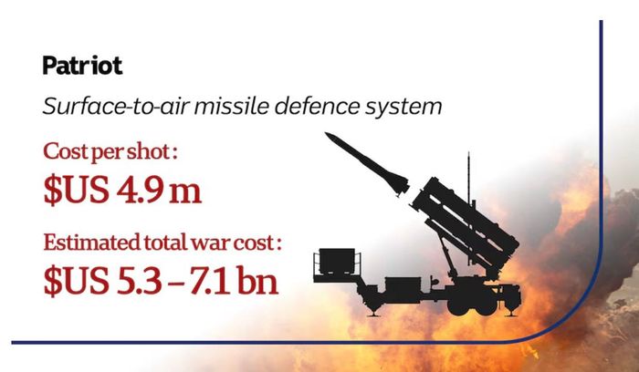 Mỹ đang sử dụng hệ thống đánh chặn tên lửa Patriot để phòng thủ trước các cuộc tấn công của Iran trong khu vực. Ảnh: US Department of Defense