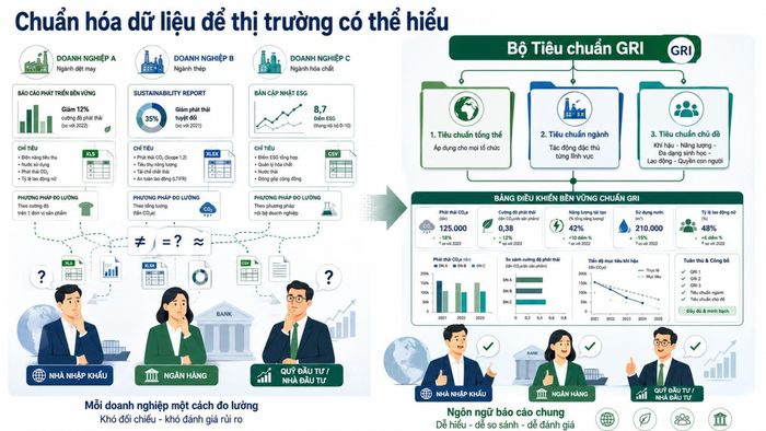 Biểu đồ minh họa về chuẩn hóa dữ liệu.