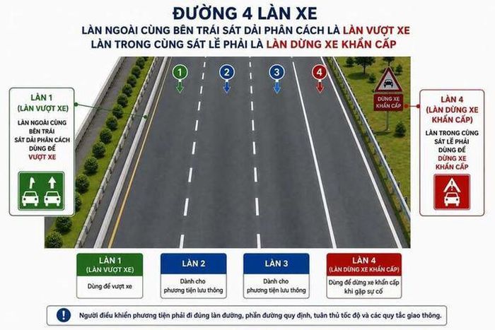 Phương án đề xuất của Cục CSGT (Ảnh: Công an cung cấp).