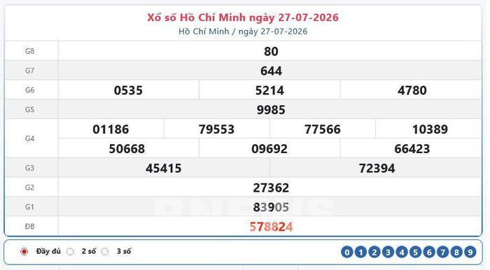 Kết quả xổ số TP. Hồ Chí Minh Thứ Hai ngày 27/7/2026