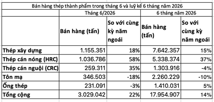 Nguồn: VSA (H.Mĩ tổng hợp)