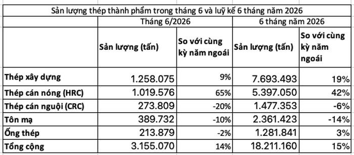 Nguồn: VSA (H.Mĩ tổng hợp)