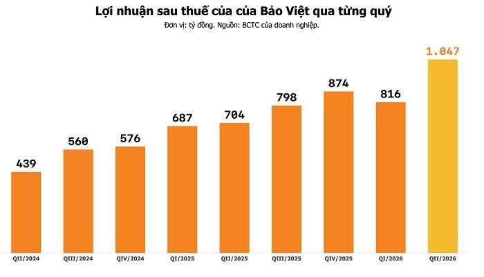 Nguồn: La Giang tổng hợp.