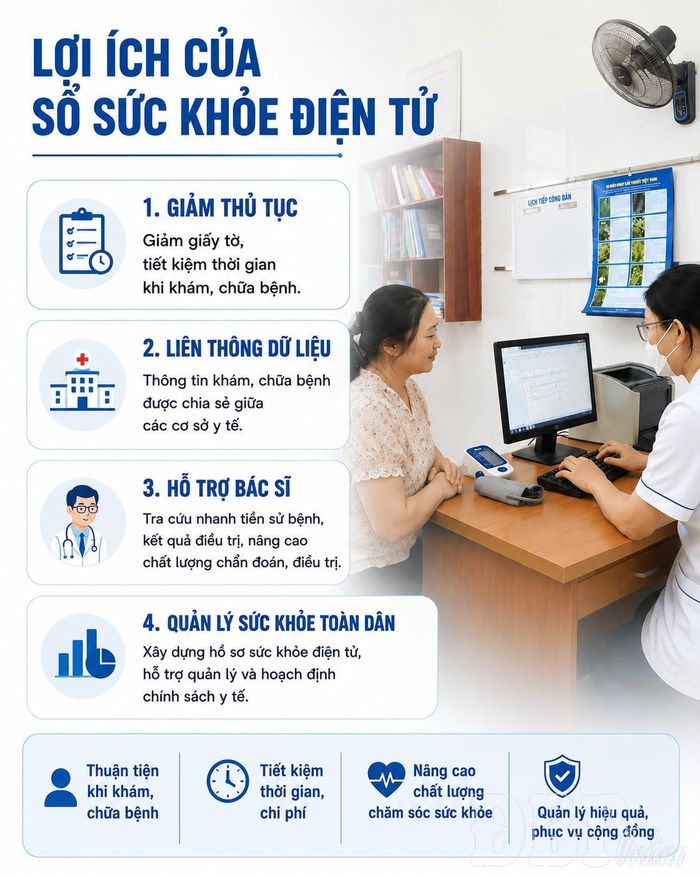 Sổ sức khỏe điện tử có nhiều lợi ích cho người dân và ngành Y tế.