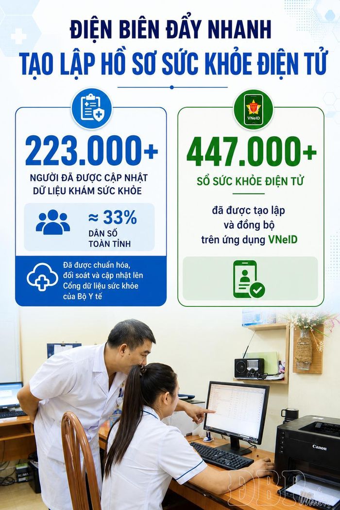Kết quả bước đầu của Chiến dịch tại tỉnh Điện Biên.