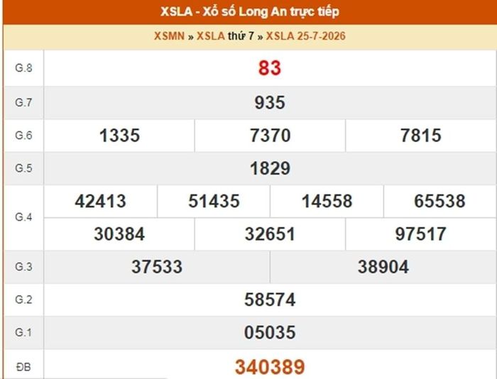XSLA 25/7, kết quả xổ số Long An ngày 25/7/2026