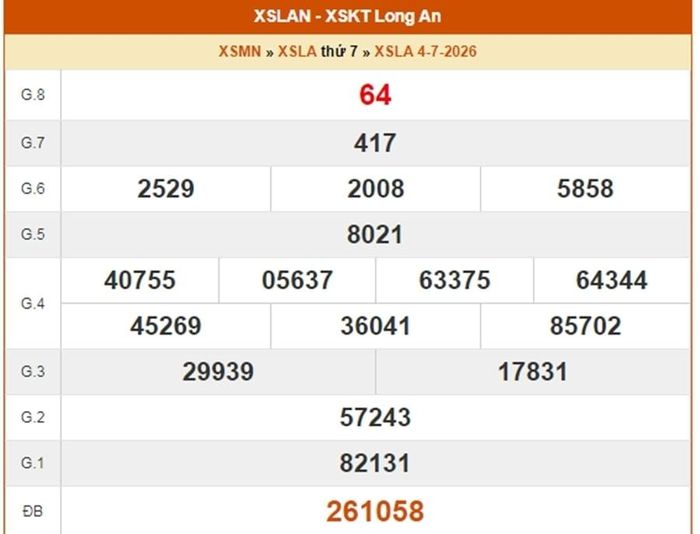 XSLA 4/7, kết quả xổ số Long An ngày 4/7/2026.