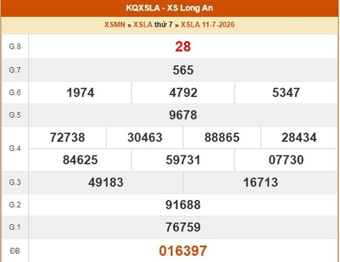 XSLA 11/7, kết quả xổ số Long An ngày 11/7/2026