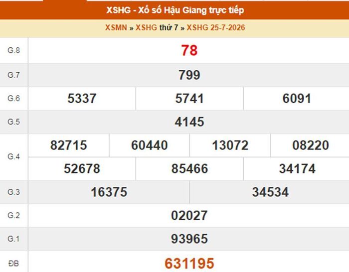 XSHG 25/7, kết quả xổ số Hậu Giang ngày 25/7/2026