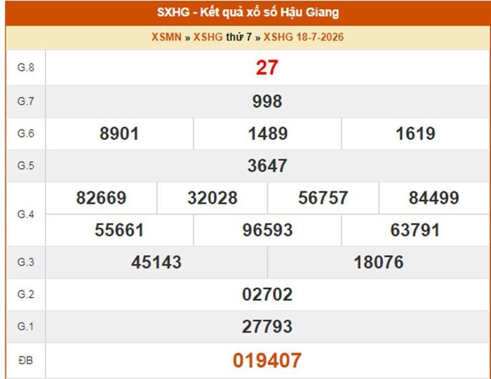 XSHG 18/7, kết quả xổ số Hậu Giang ngày 18/7/2026.