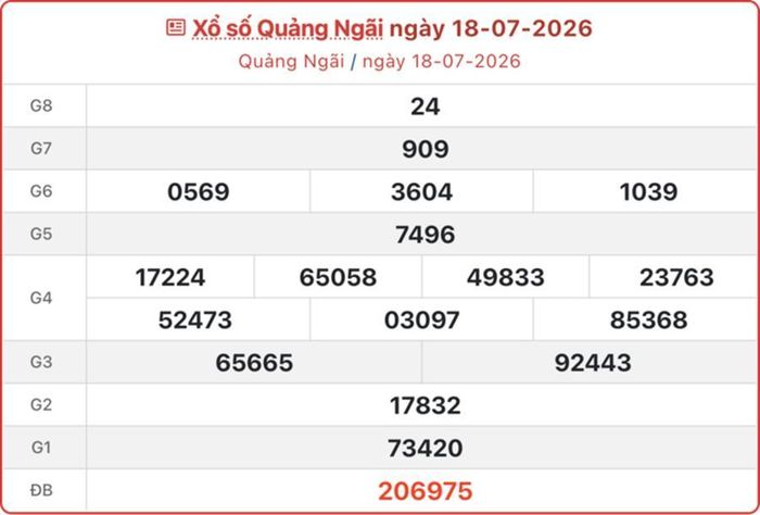 XSQNG 18/7, kết quả xổ số Quảng Ngãi ngày 18/7/2026.