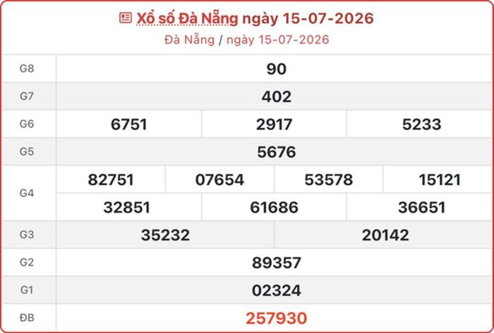 Kết quả xổ số Đà Nẵng ngày 15/7/2026.