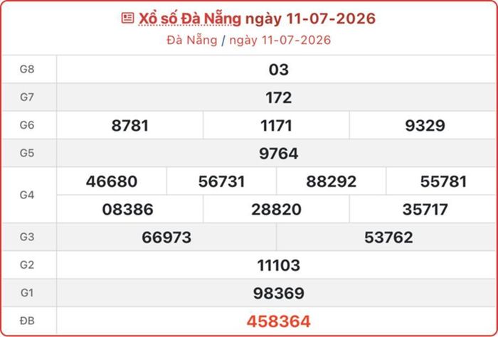 XSDNA 11/7, kết quả xổ số Đà Nẵng ngày 11 tháng 7 năm 2026.