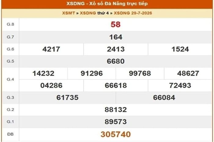 Kết quả xổ số Đà Nẵng ngày 29 tháng 7 năm 2026.