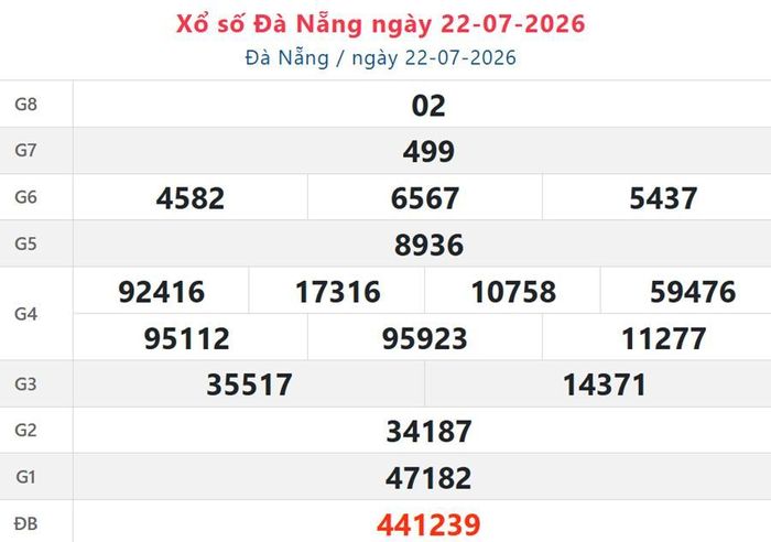 XSDNA 22/7, kết quả xổ số Đà Nẵng ngày 22/7/2026.