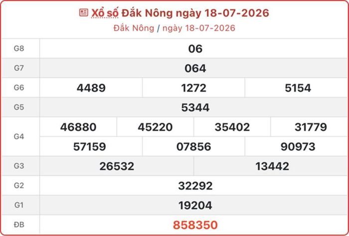XSDNO 18/7, kết quả xổ số Đắk Nông ngày 18/7/2026.