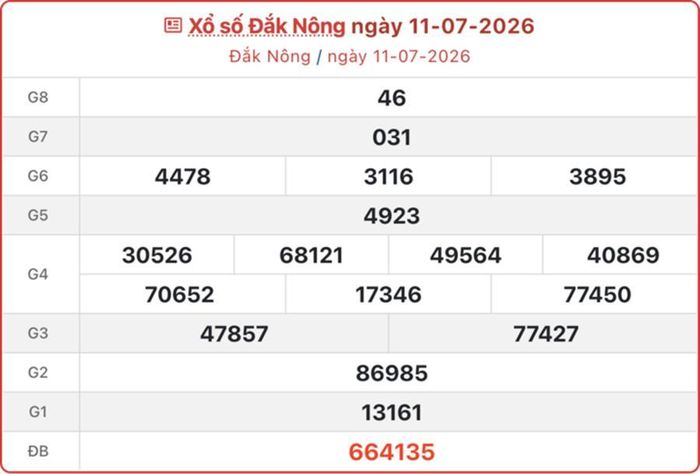 XSDNO 11/7, kết quả xổ số Đắk Nông ngày 11/7/2026.