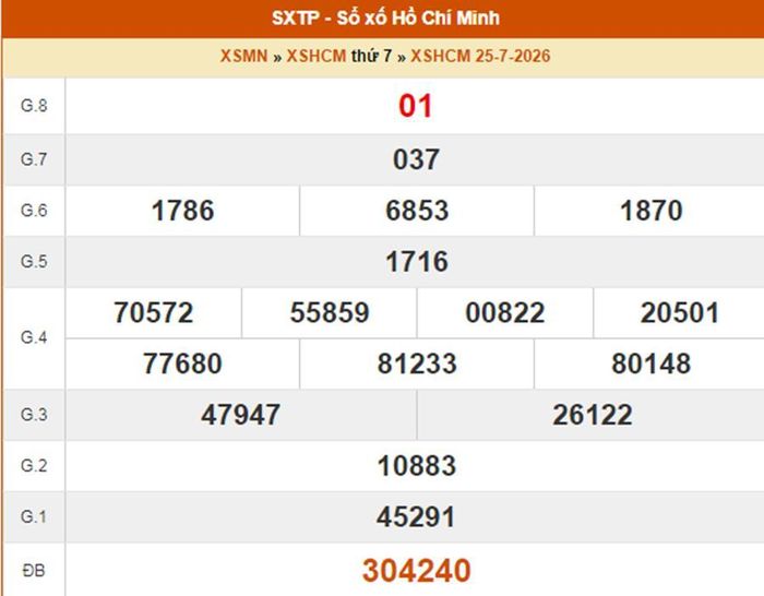 XSHCM 25/7, kết quả xổ số TP.HCM ngày 25/7/2026