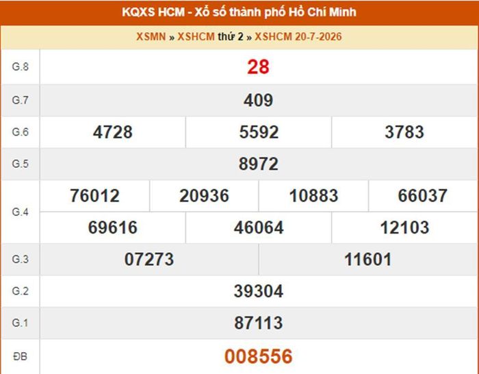 XSHCM 20/7, kết quả xổ số TP.HCM ngày 20/7/2026