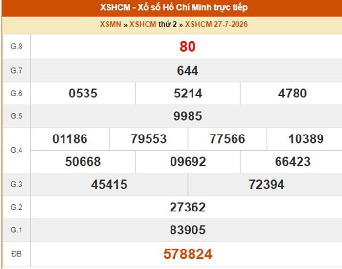 XSHCM 27/7, kết quả xổ số TP.HCM ngày 27/7/2026