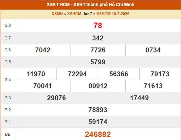 XSHCM 18/7, kết quả xổ số TP.HCM ngày 18/7/2026