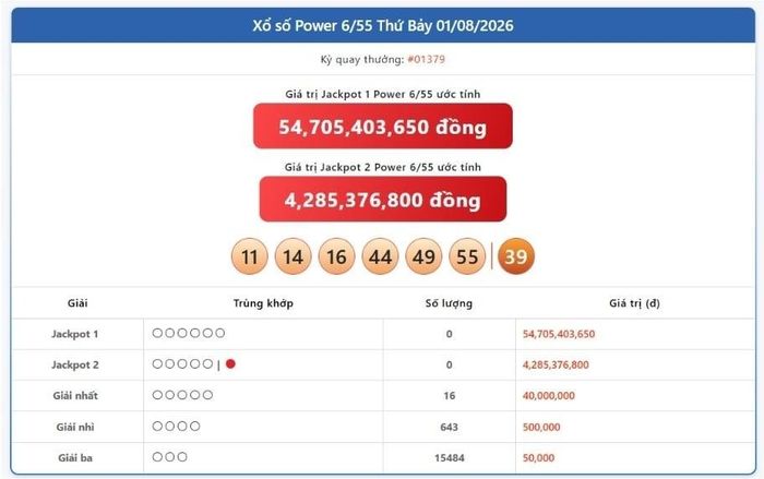 Kết quả xổ số Vietlott ngày 1/8/2026.
