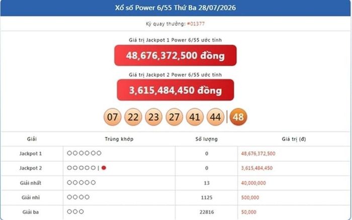 Vietlott 28/7, kết quả xổ số Power 6/55 hôm nay 28/7/2026