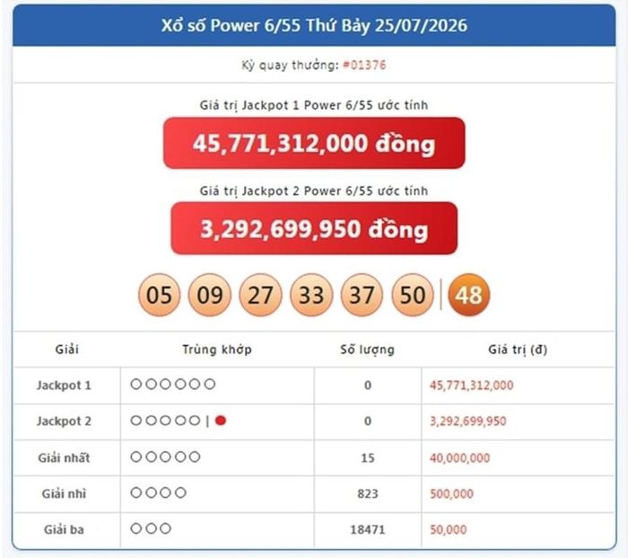 Vietlott 25/7, kết quả xổ số Power 6/55 hôm nay 25/7/2026