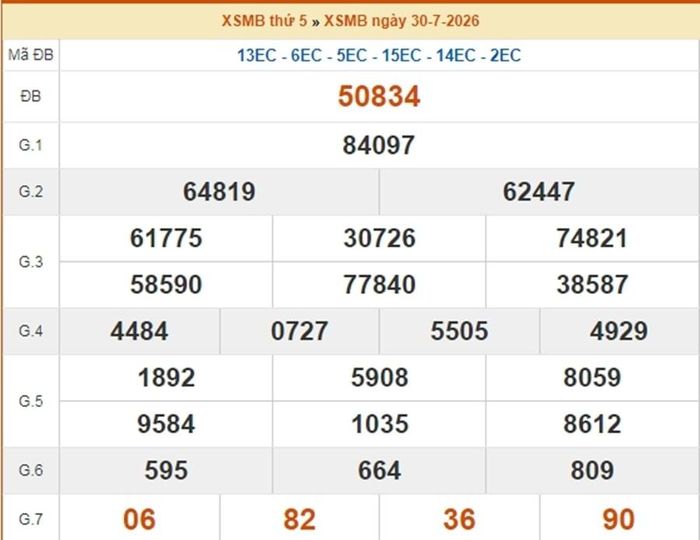 Kết quả xổ số miền bắc ngày 30/7/2026.
