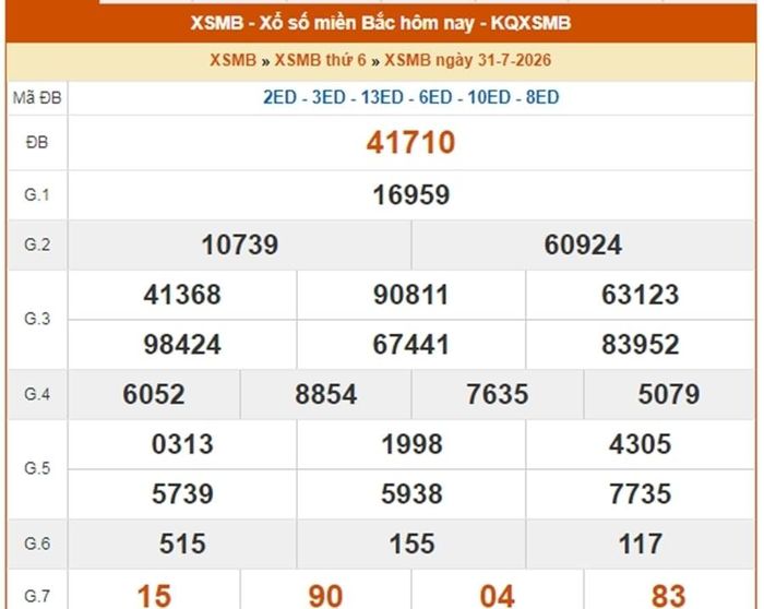 Kết quả xổ số miền Bắc ngày 31/7/2026.