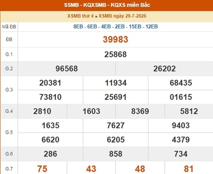 Kết quả xổ số miền bắc ngày 29/7/2026.