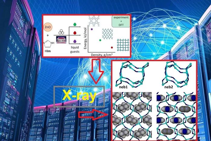 Sử dụng siêu máy tính để dự đoán và theo dõi qua X-quang để tạo ra 2 mẫu vật liệu xốp có khả năng thu giữ carbon vượt trội.