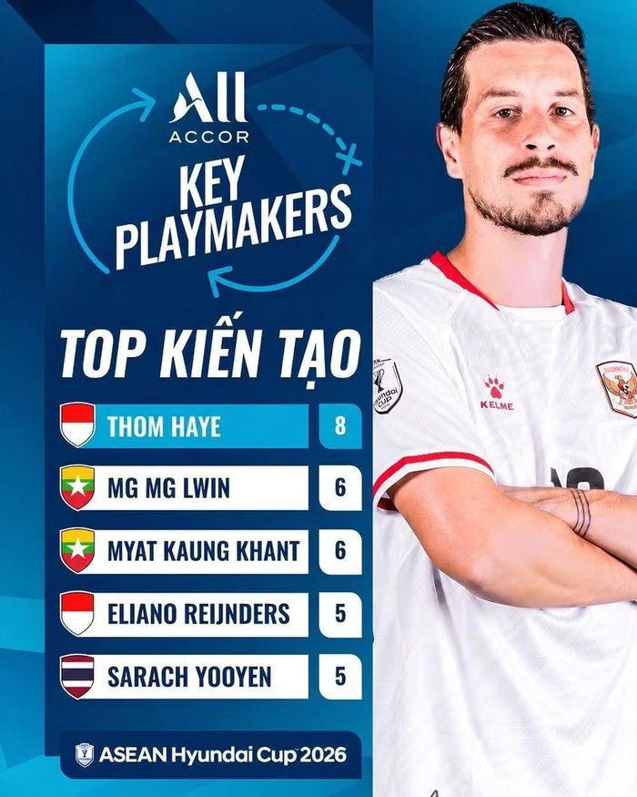 Những tiền vệ của Indonesia đều nằm trong top kiến tạo của giải đấu. (Ảnh: ASEAN United FC)