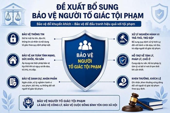Bộ Công an đề xuất bổ sung đối tượng được bảo vệ khi tố giác tội phạm. Đồ họa: Quang Việt (có sử dụng công cụ AI)