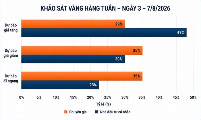 Nguồn: Kitco