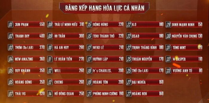 Bảng Hỏa lực và quá trình lập 4 Nhà mới tiếp tục tạo nhiều ý kiến trái chiều.