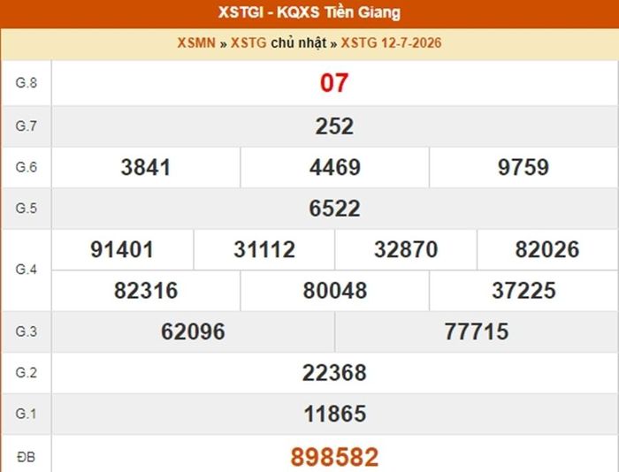 XSTG 12/7, kết quả xổ số Tiền Giang ngày 12/7/2026