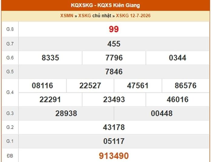 XSKG 12/7, kết quả xổ số Kiên Giang ngày 12/7/2026