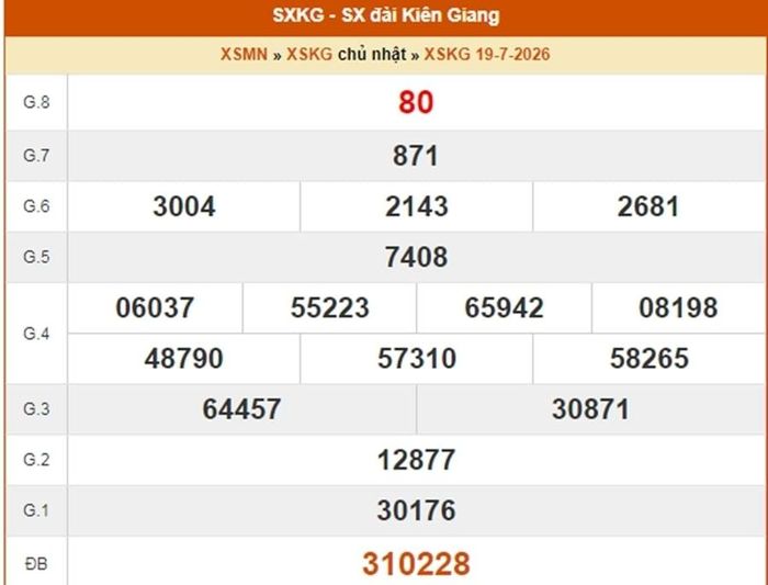 XSKG 19/7, kết quả xổ số Kiên Giang ngày 19/7/2026
