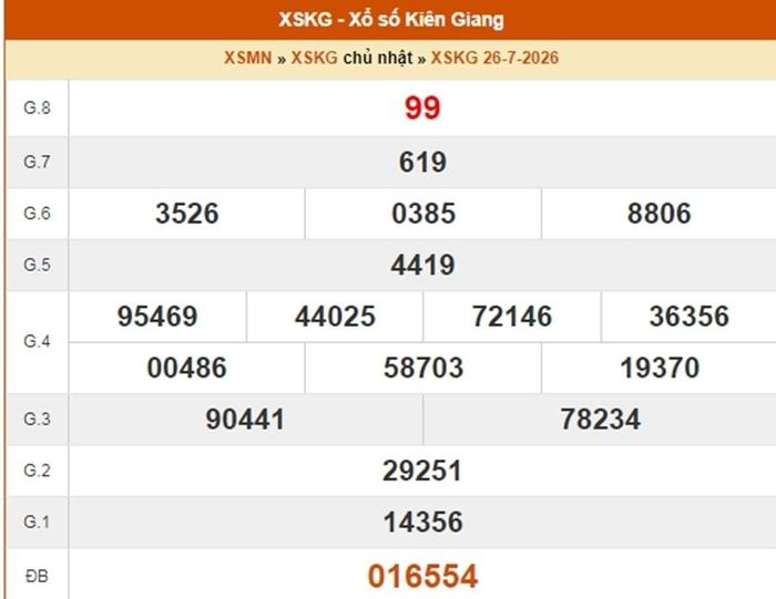 XSKG 26/7, kết quả xổ số Kiên Giang ngày 26/7/2026