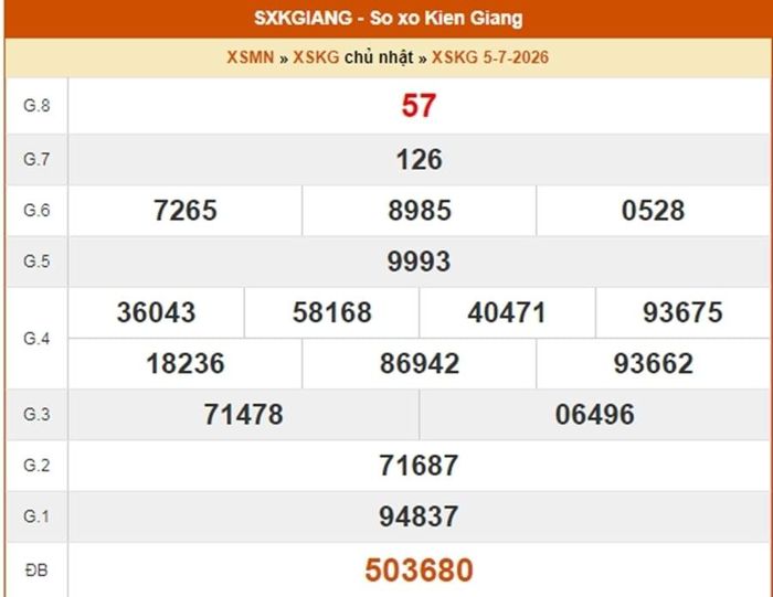 XSKG 5/7, kết quả xổ số Kiên Giang ngày 5/7/2026