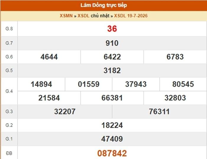 XSDL 19/7, kết quả xổ số Đà Lạt ngày 19/7/2026.