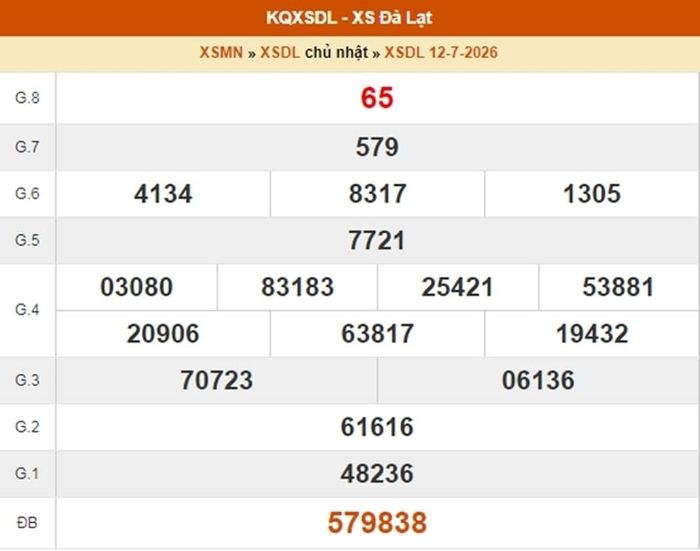 XSDL 12/7, kết quả xổ số Đà Lạt ngày 12/7/2026
