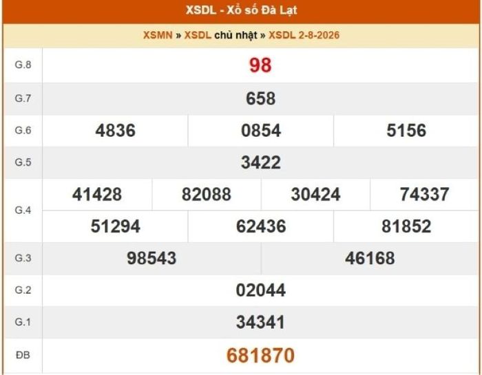 Kết quả xổ số Đà Lạt ngày 2/8/2026.