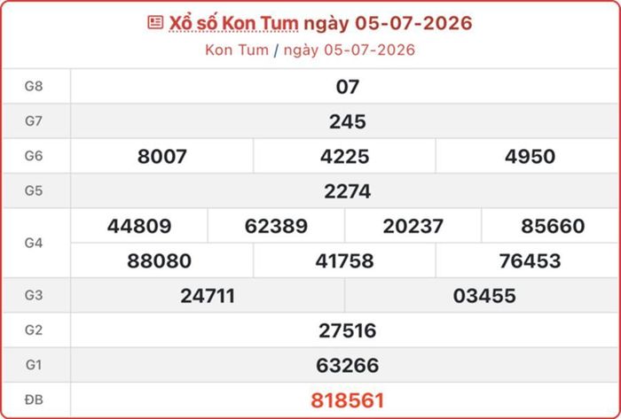 XSKT 5/7, kết quả xổ số Kon Tum ngày 5/7/2026.