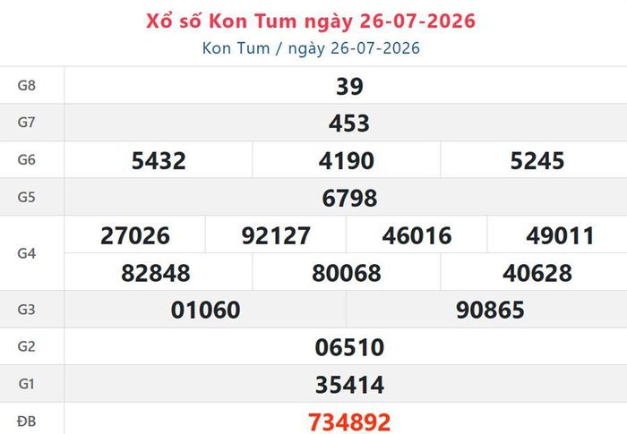 Kết quả xổ số Kon Tum ngày 26/7/2026.